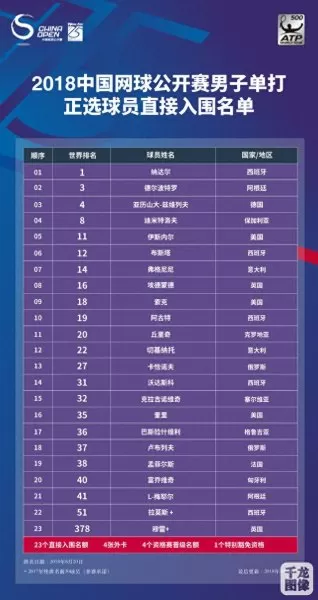 2018中网单打阵容搭配　18　19赛季篮网阵容-第1张