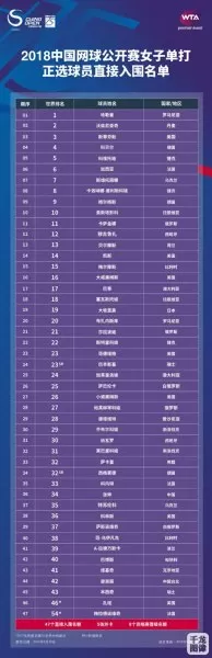 2018中网单打阵容搭配　18　19赛季篮网阵容-第2张