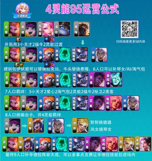 2018赛季最强阵容搭配　新版本最强阵容-第23张
