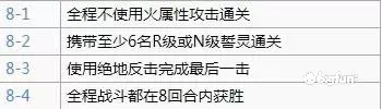 2019方舟指令阵容搭配　方舟指令离线版-第3张