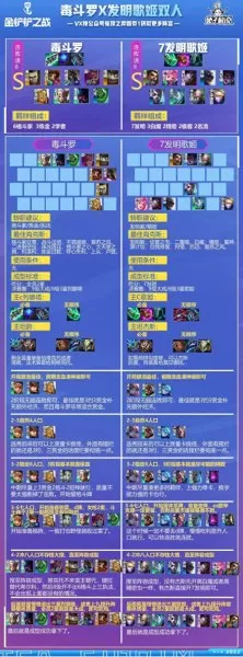 2019高校联赛阵容搭配　pk赛季t0阵容一览表-第5张