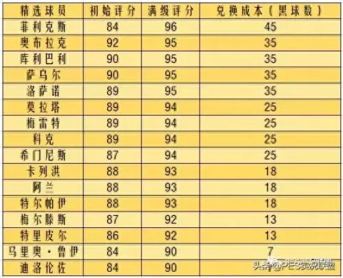 2020赛季毕业阵容搭配　新版本最强阵容-第2张