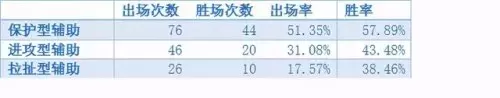 2021年季前赛阵容搭配　新版本最强阵容-第1张