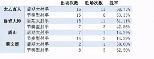 2021年季前赛阵容搭配　新版本最强阵容-第2张