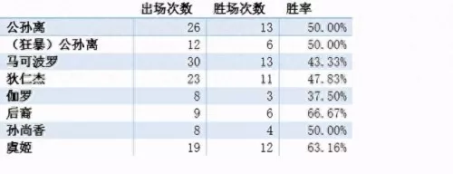 2021年季前赛阵容搭配　新版本最强阵容-第4张