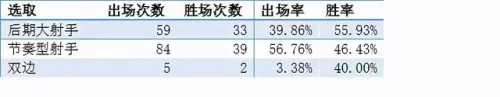 2021年季前赛阵容搭配　新版本最强阵容-第3张