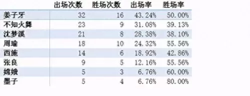 2021年季前赛阵容搭配　新版本最强阵容-第5张