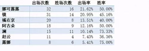 2021年季前赛阵容搭配　新版本最强阵容-第6张