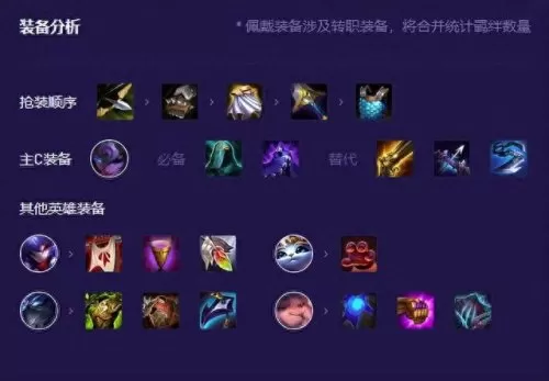 2021明昼阵容装备搭配　明昼-第4张