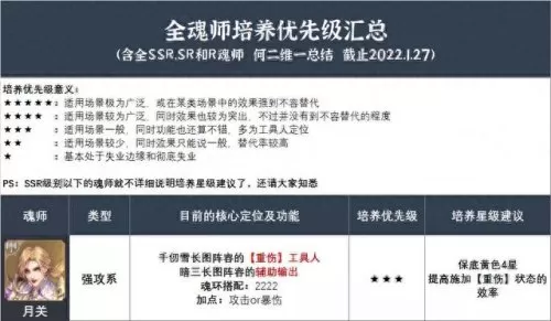 2022唐门唐三阵容搭配　斗罗大陆魂师对决阵容推荐-第3张