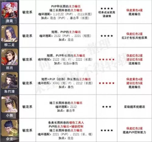 2022唐门唐三阵容搭配　斗罗大陆魂师对决阵容推荐-第5张