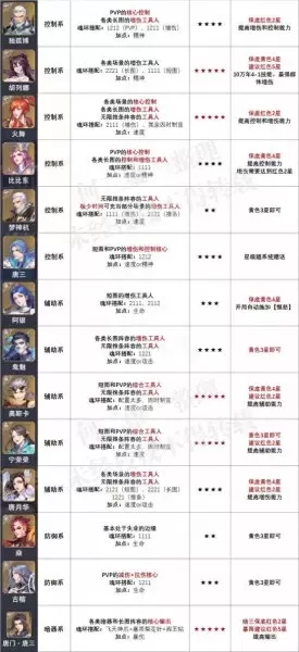 2022唐门唐三阵容搭配　斗罗大陆魂师对决阵容推荐-第6张
