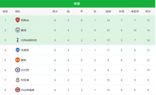 2022曼城首发阵容搭配　曼城2021赛季阵容-第1张