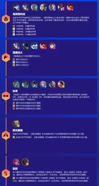 2022霓虹之夜阵容搭配　新版本最强阵容-第3张