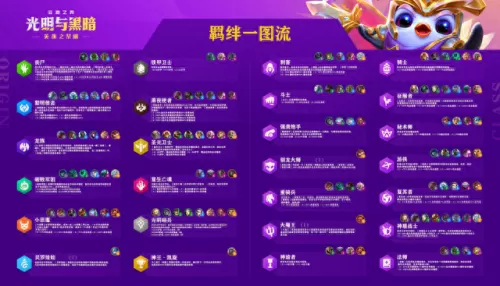 4强袭炮手云顶阵容搭配(云顶暗龙强袭炮手阵容)-第2张