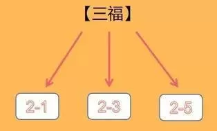 6福星阵容搭配奥拉夫　s4福星羁绊介绍-第2张