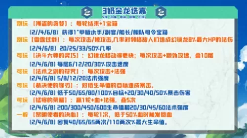 7.5幻境裁决使阵容搭配　第七史诗暗法配装-第4张
