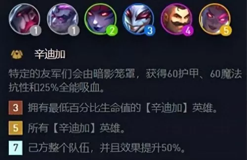 7辛迪加阵容怎么搭配　原神七七阵容怎么搭配-第2张