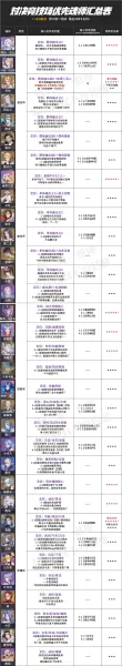 8月魂师对决阵容搭配　斗罗大陆魂师对决阵容推荐-第8张