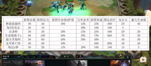 ai掉金币阵容怎么搭配　云顶之弈奇葩阵容-第2张