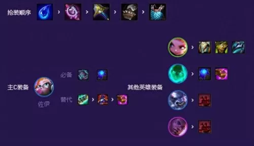 ai灵能使阵容搭配推荐　ai编程-第4张