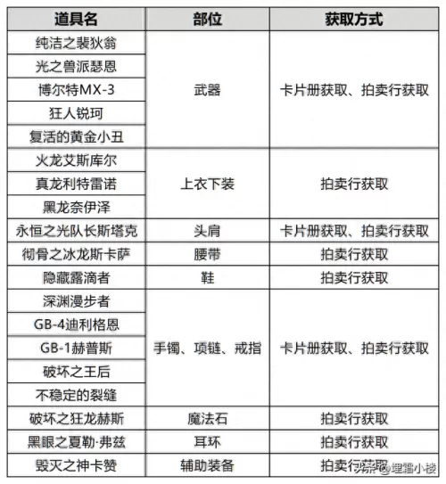 dnf冒险团角色阵容搭配　40级冒险团要多少个100级号-第8张