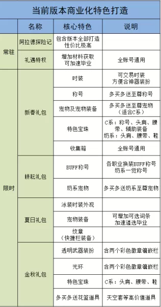 dnf新活动阵容搭配攻略　dnf即将更新的活动-第13张