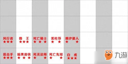 dota最强后期阵容搭配　dota阵容经典组合-第3张