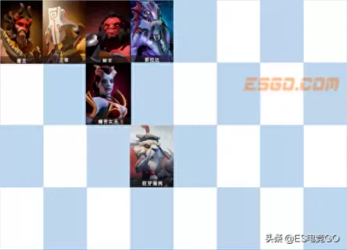 dota自走棋阵容搭配兽人(兽人自走棋)-第39张
