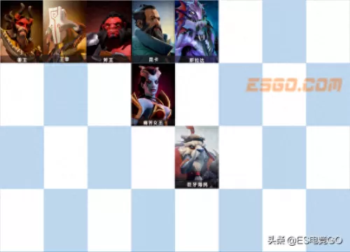 dota自走棋阵容搭配兽人(兽人自走棋)-第40张