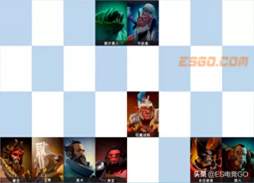 dota自走棋阵容搭配兽人(兽人自走棋)-第42张