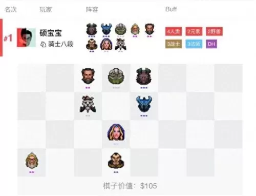 dota自走棋阵容野兽搭配(dota自走棋兽人阵容)-第3张