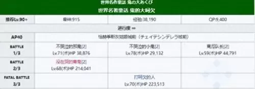 fgoc闪闪阵容怎么搭配　fgo新手队伍阵容推荐-第3张