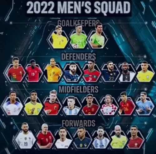 fifa大号最终阵容搭配　历年fifa最佳阵容-第1张