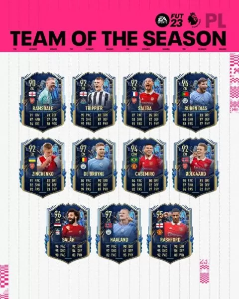 fifa游戏最强阵容搭配　fifa足球世界胜率最高阵型-第1张