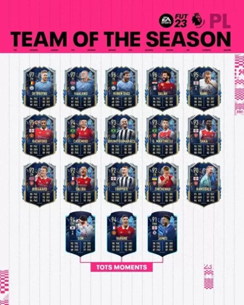 fifa游戏最强阵容搭配　fifa足球世界胜率最高阵型-第2张