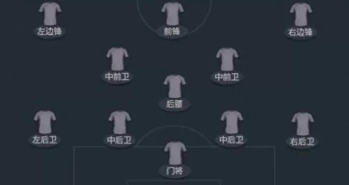 fifa足球阵容怎么搭配　fifa足球世界胜率最高阵型-第2张