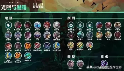 lol云顶五丧尸阵容搭配　2023年云顶之弈最新阵容-第1张