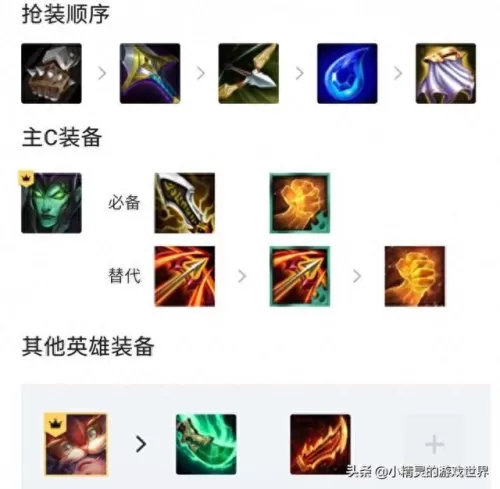 lol云顶五丧尸阵容搭配　2023年云顶之弈最新阵容-第3张