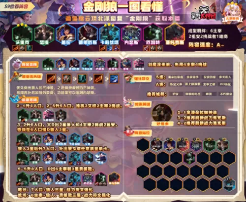 lol新手自走棋阵容搭配　LOL上单朝拜地位图火了-第13张
