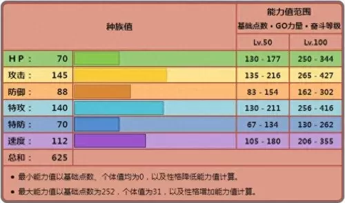 mega路卡利欧阵容搭配　究极绿宝石5最强阵容推荐-第1张
