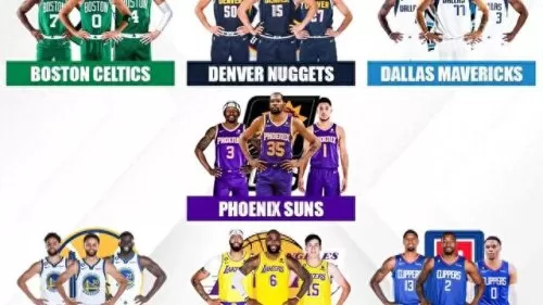 nba现役最强阵容搭配图　nba新赛季各队球员名单-第1张