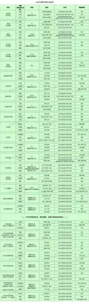 pk赛季阵容搭配图最新　pk赛季s5阵容评分表-第1张