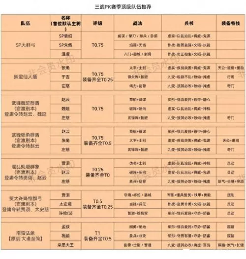 pk赛季阵容搭配图最新　pk赛季s5阵容评分表-第4张