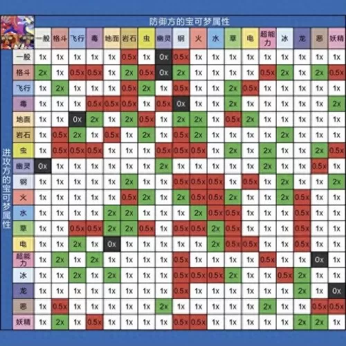 pokemmo斗笠菇阵容搭配　斗笠菇进化了还能学蘑菇孢子吗-第4张