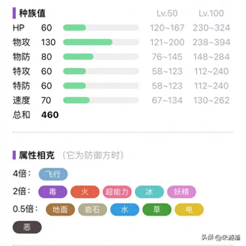 pokemmo斗笠菇阵容搭配　斗笠菇进化了还能学蘑菇孢子吗-第3张