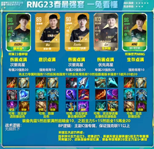 rng阵容搭配和装备对比　rngs10阵容-第4张