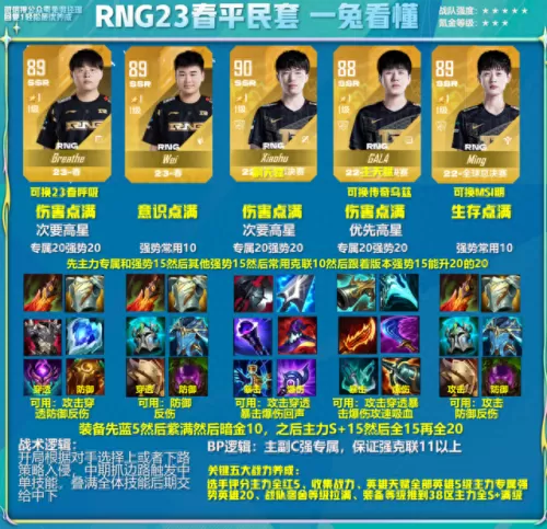 rng阵容搭配和装备对比　rngs10阵容-第8张