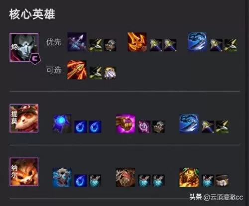 s3云顶之弈狙神阵容搭配(s3云顶之弈虚空斗法阵容搭配)-第6张
