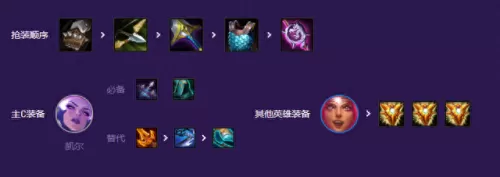 s3云顶之弈阵容搭配天使(s3云顶之弈最新版本阵容)-第3张